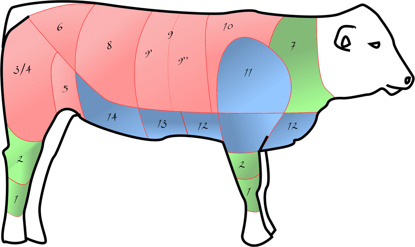 pièces de viande veau